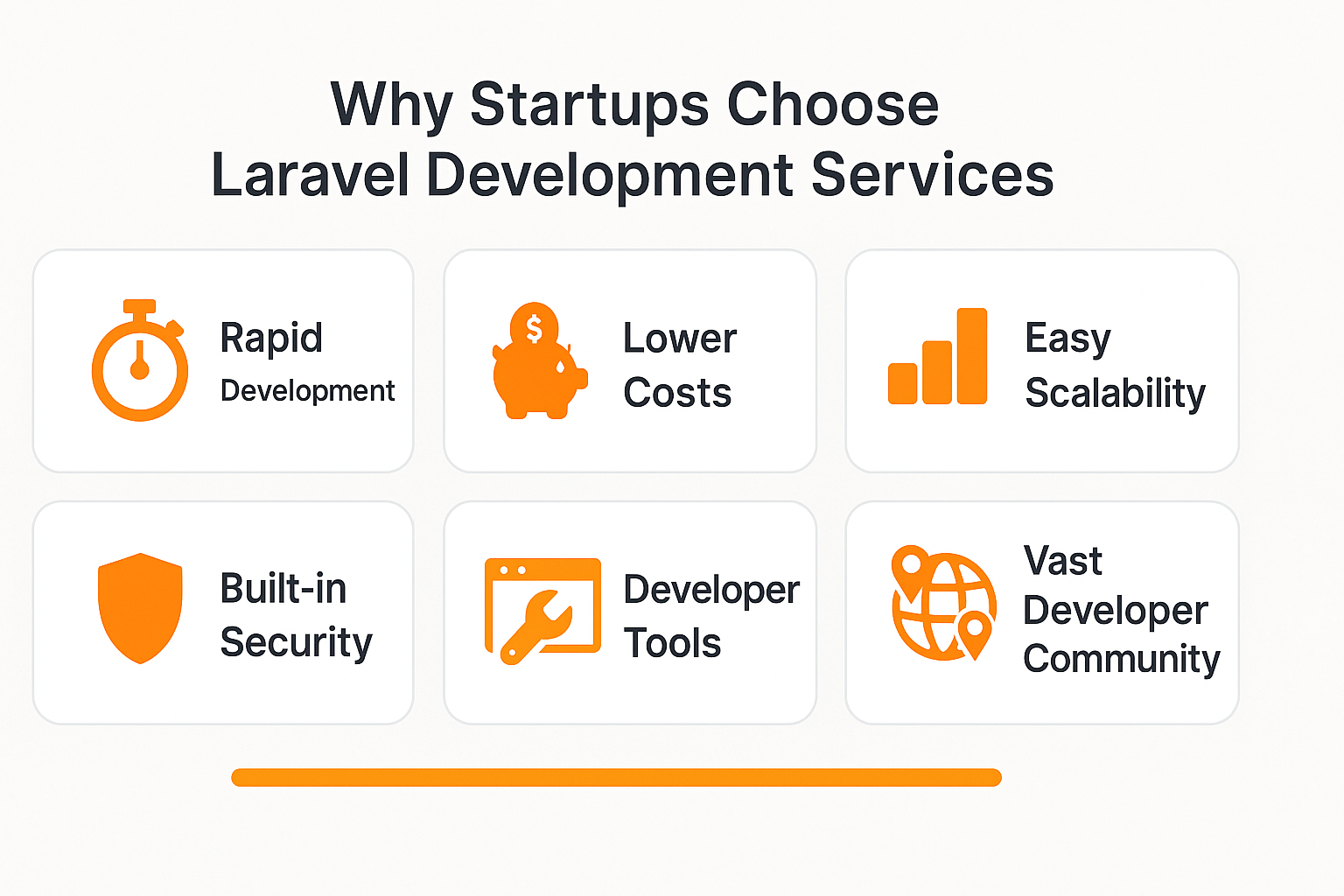 Laravel development services and Laravel web