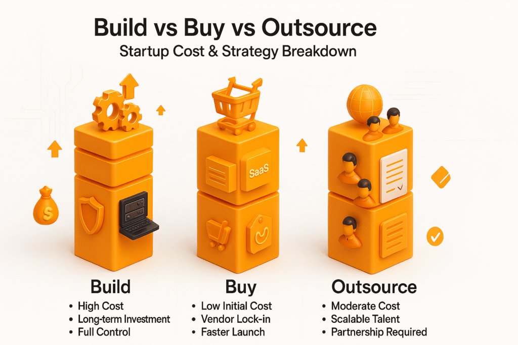 a diagram of a diagram of a business