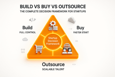 Build vs buy vs outsource decision framework flowchart for startup software development