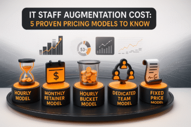 IT staff augmentation cost infographic showing 5 proven pricing models: hourly, monthly retainer, hourly bucket, dedicated team, fixed price, with orange and black icons on white background.