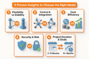 Five proven insights comparing staff augmentation vs managed services including flexibility, control, cost, security and project duration